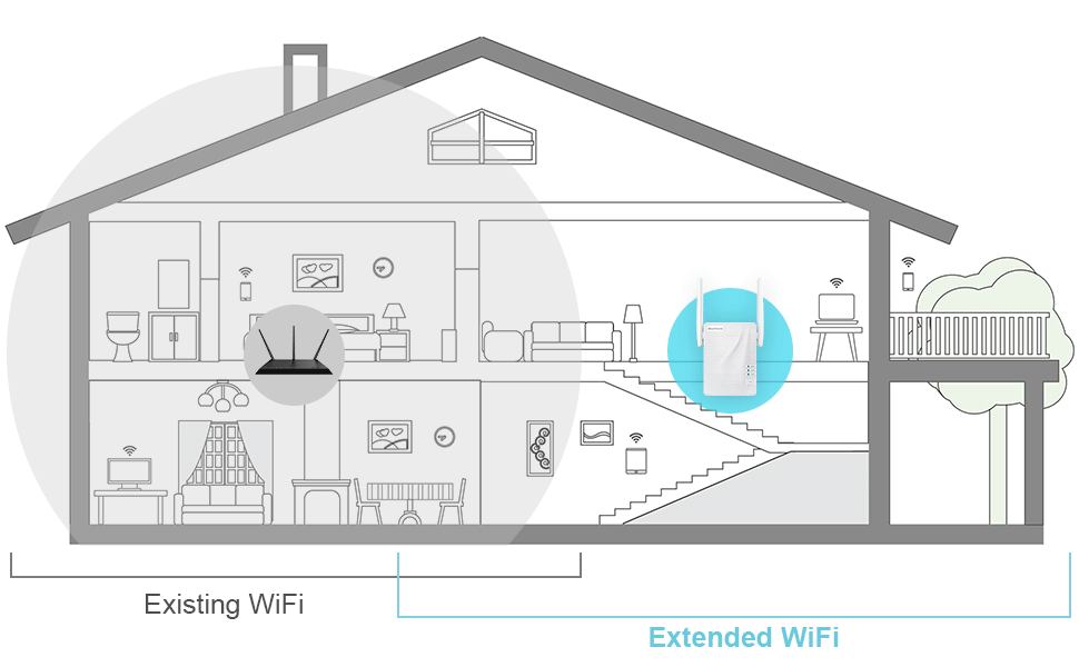wifi range setup